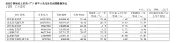 “国民神药”，卖不动了？